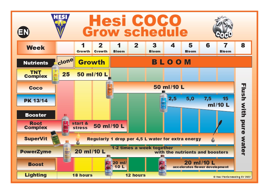 hesi coco dawkowanie